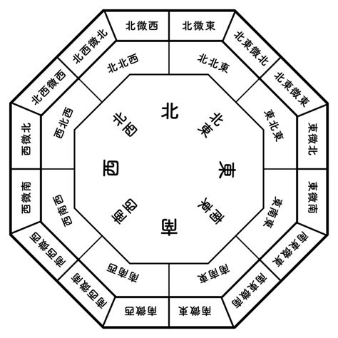 南東 風水|【風水】南東と相性がよい色とは？南東から幸運を呼び込むアイ。